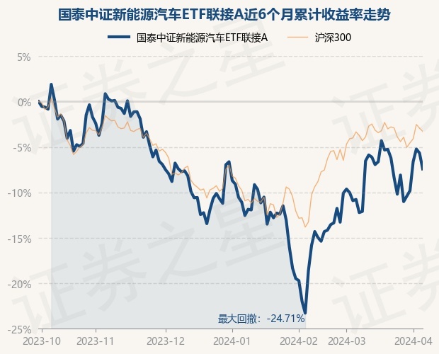 4月8日基金净值：国泰中证新动力汽车ETF集会A最新净值1.4307，跌1.85%