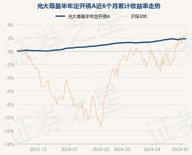 股票投资该基金钞票确立：无股票类钞票