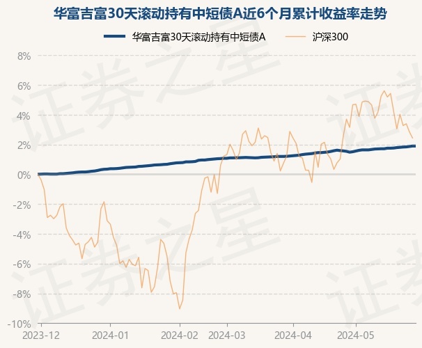 万生优配正规吗现款占净值比0.07%