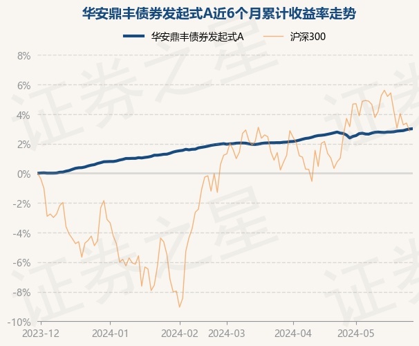 网贷历史数据知道该基金近1个月高涨0.5%