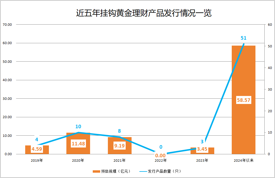 金价总共触动上扬 投资需求剖析增长 银行答应动手了！